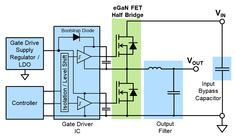 The Growing Ecosystem for eGaN FET Power Conversion
